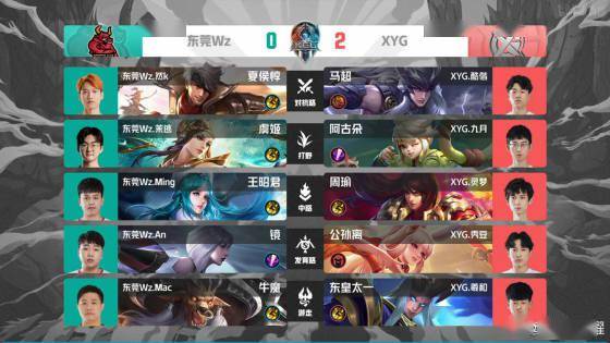 代价与选择 代价与选择